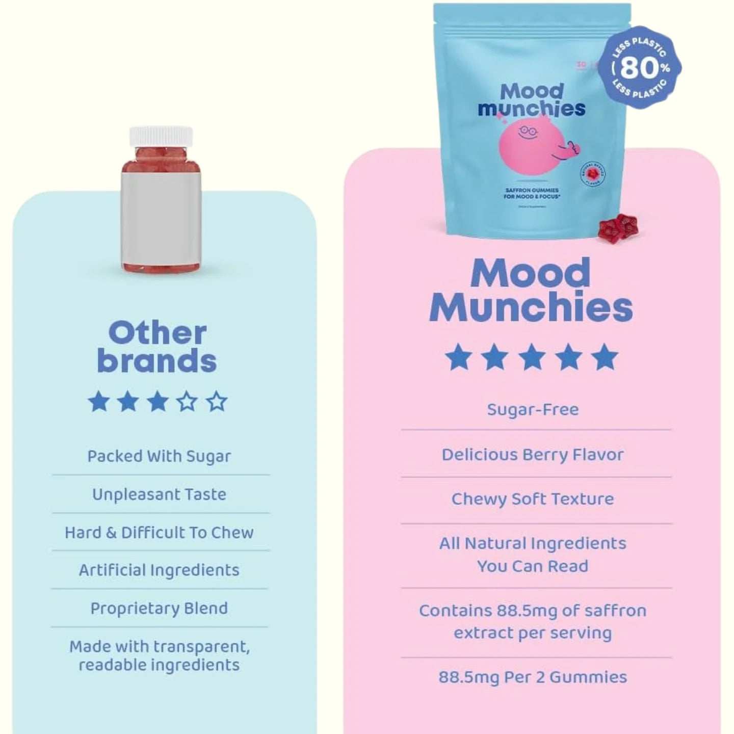 Torvia Mood Munchies – Calm Minds, Bright Futures