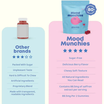 Torvia Mood Munchies – Calm Minds, Bright Futures